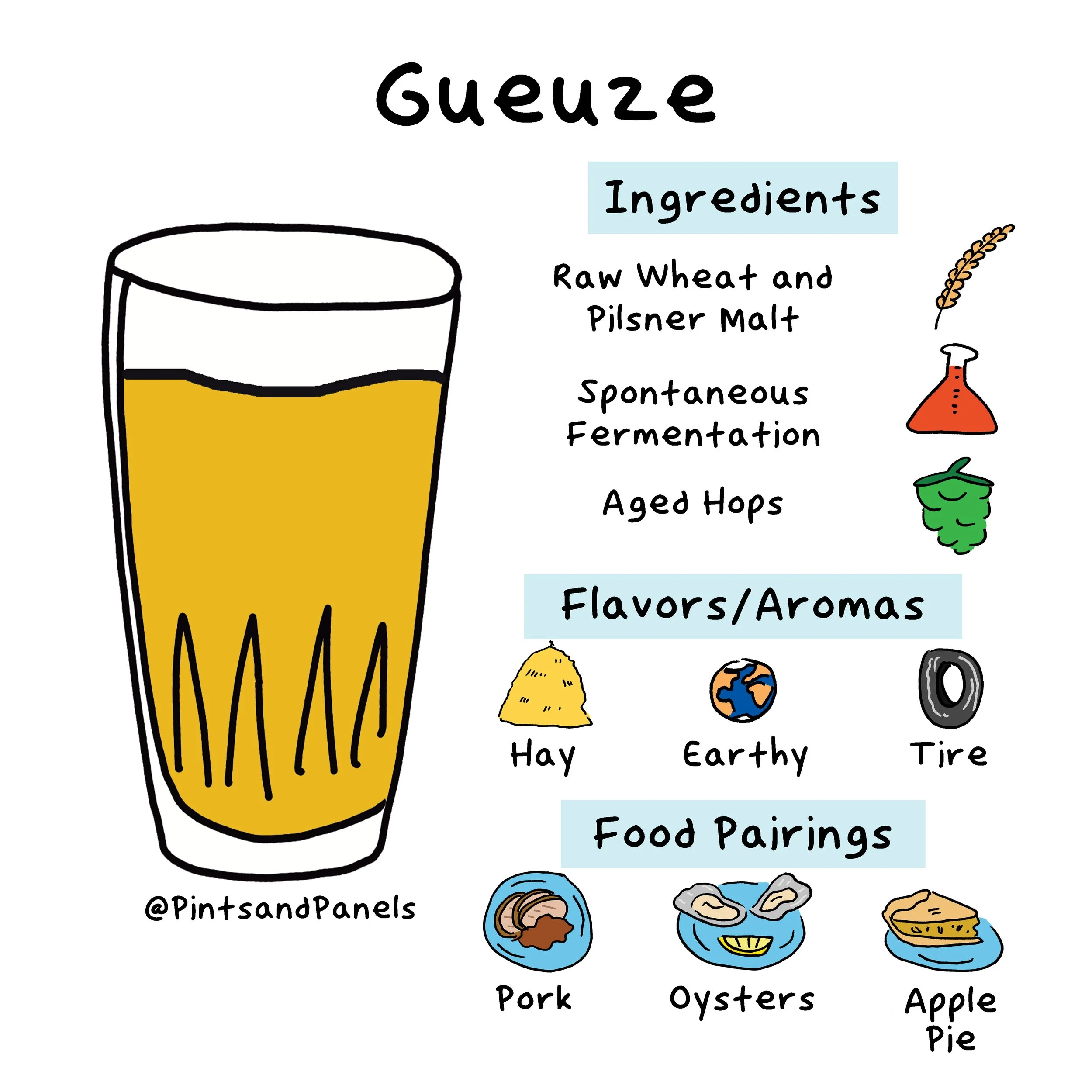 gueuze-onesheet.jpg