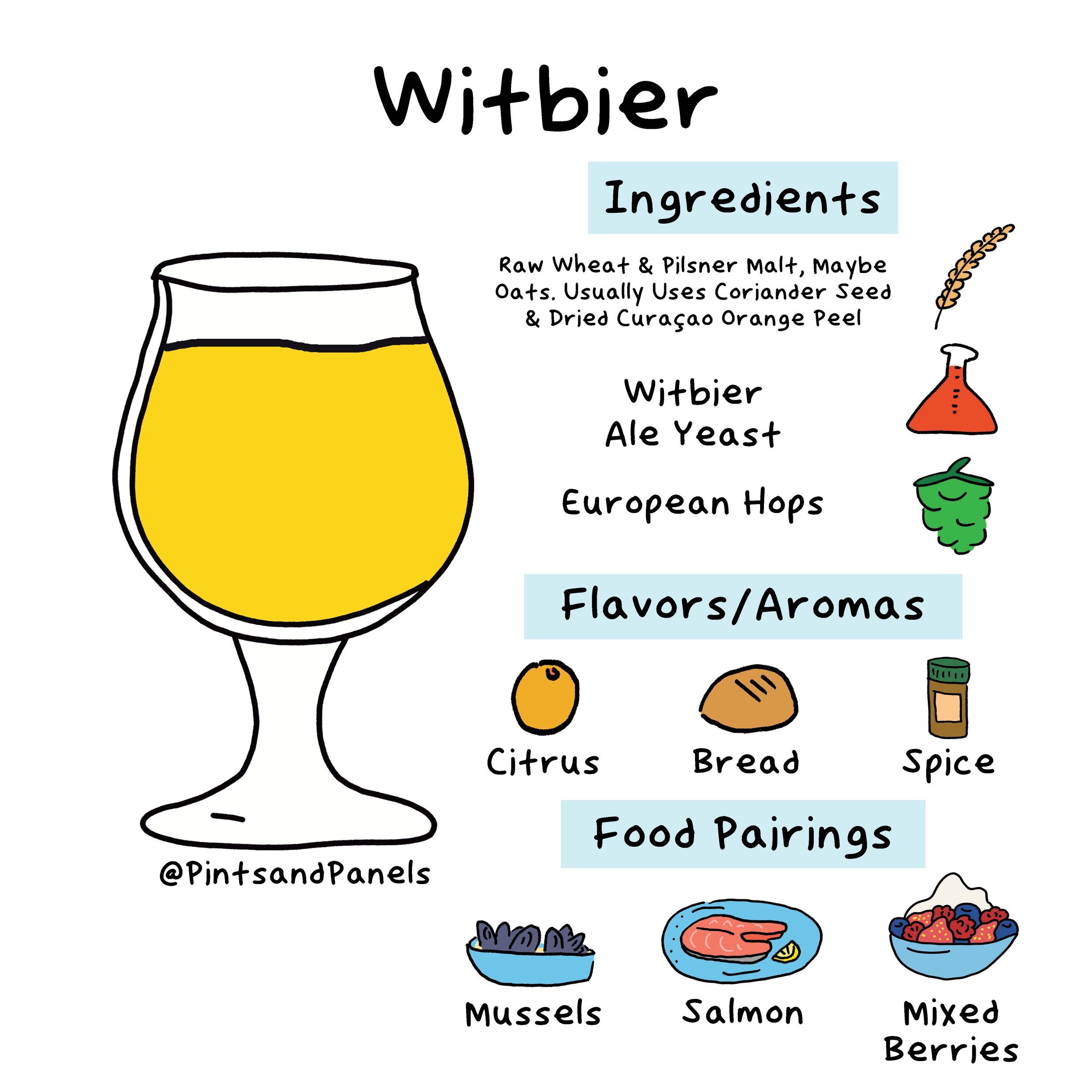 witbier-onesheet.jpg