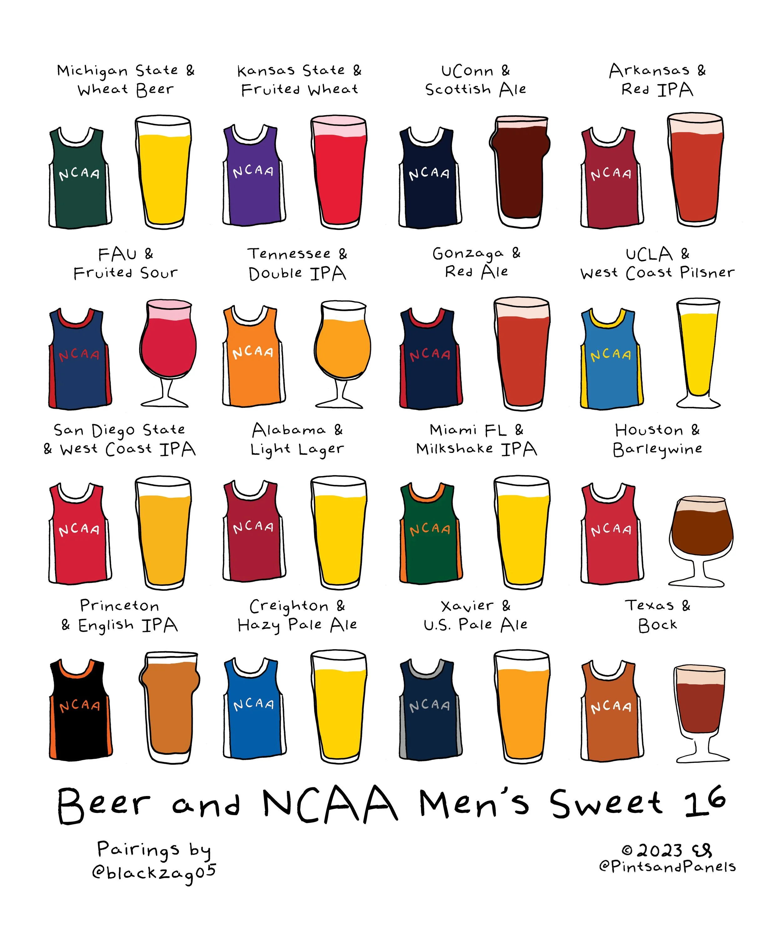 NCAA Men's and Women's Pairings 2023 March Madness — Pints and Panels