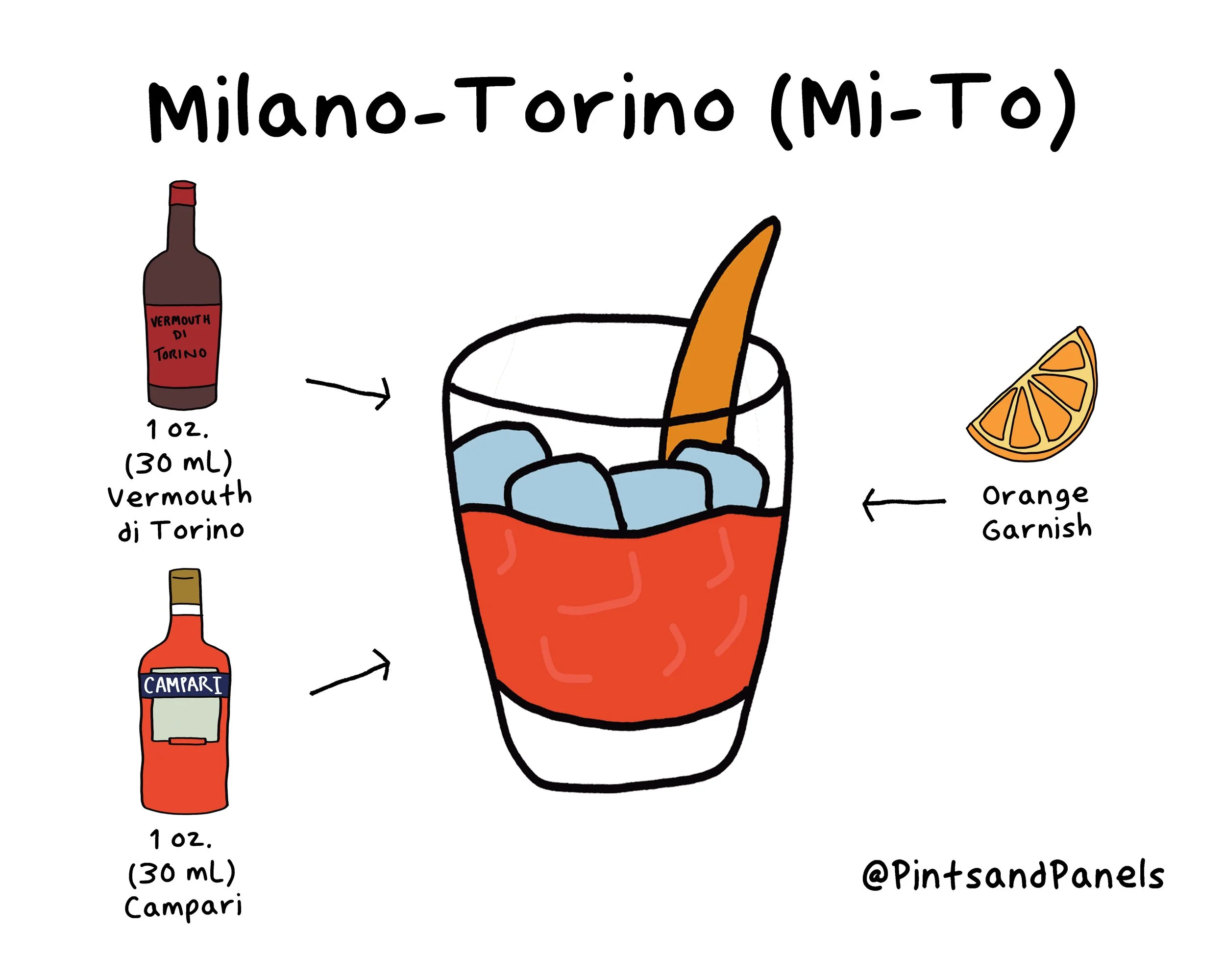 milanotorino-cocktail.jpg
