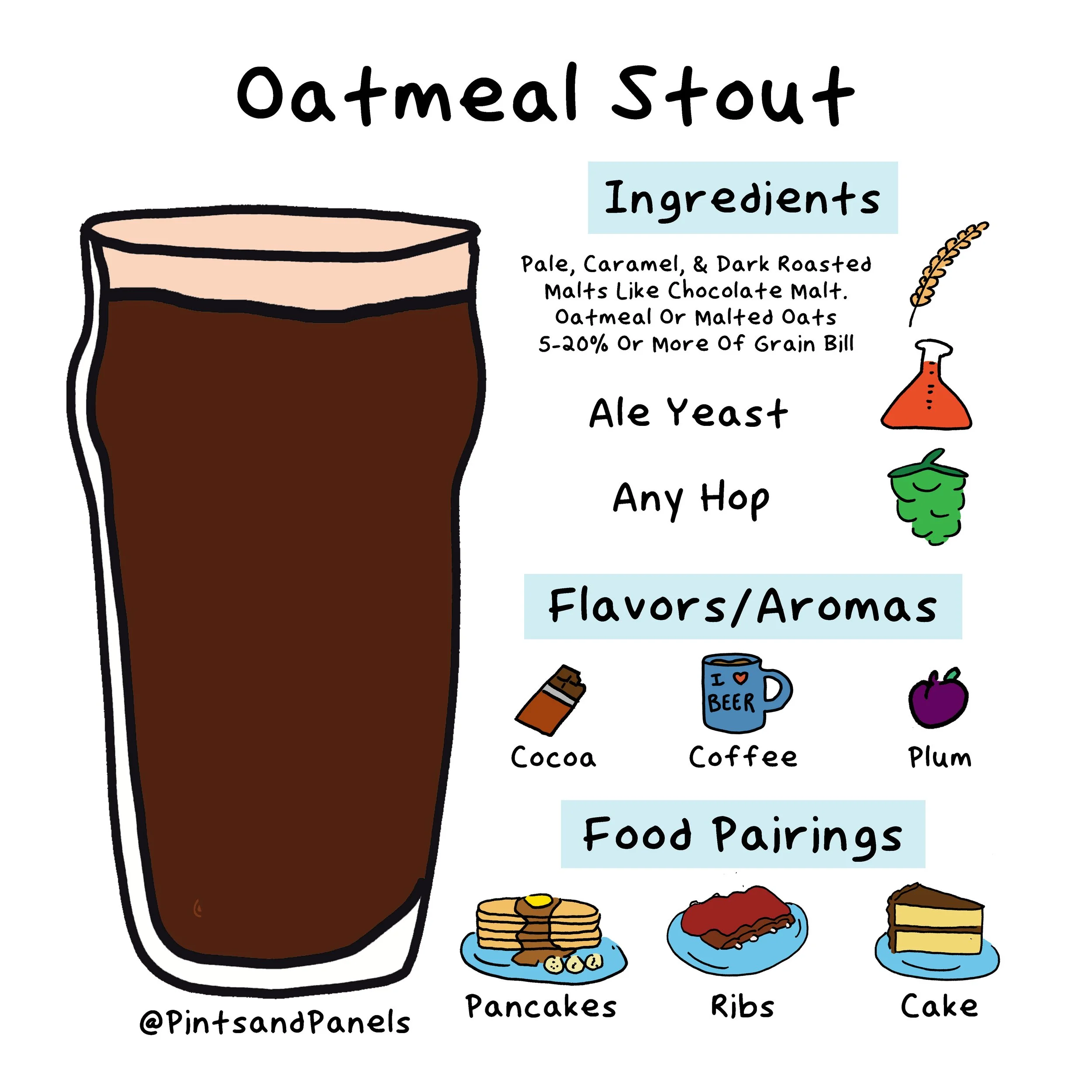 oatmealstout-onesheet.jpg