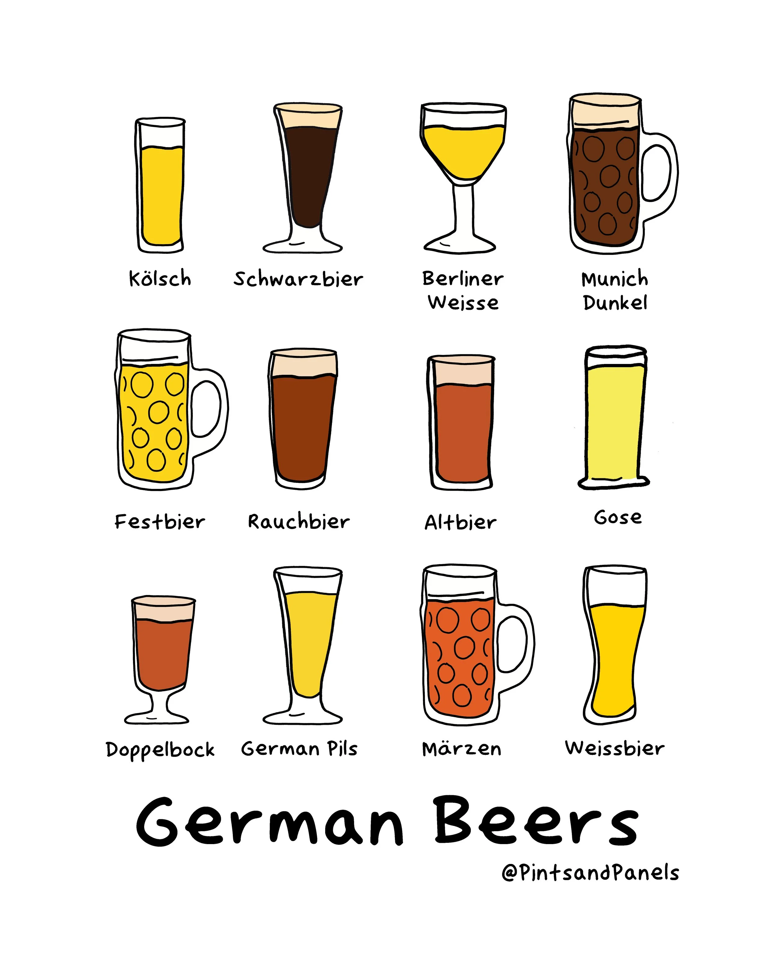 German Beers