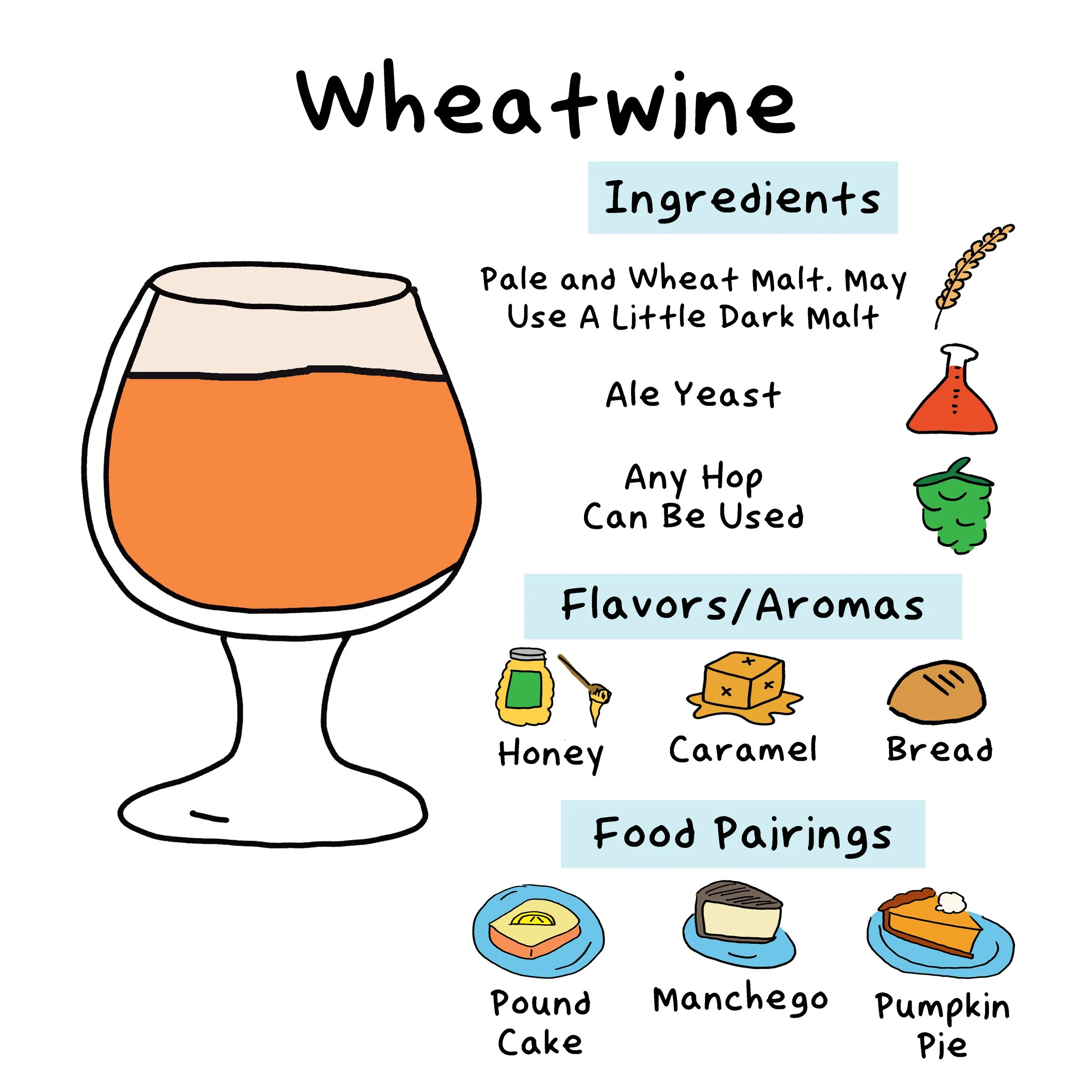 wheatwine-onesheet.jpg