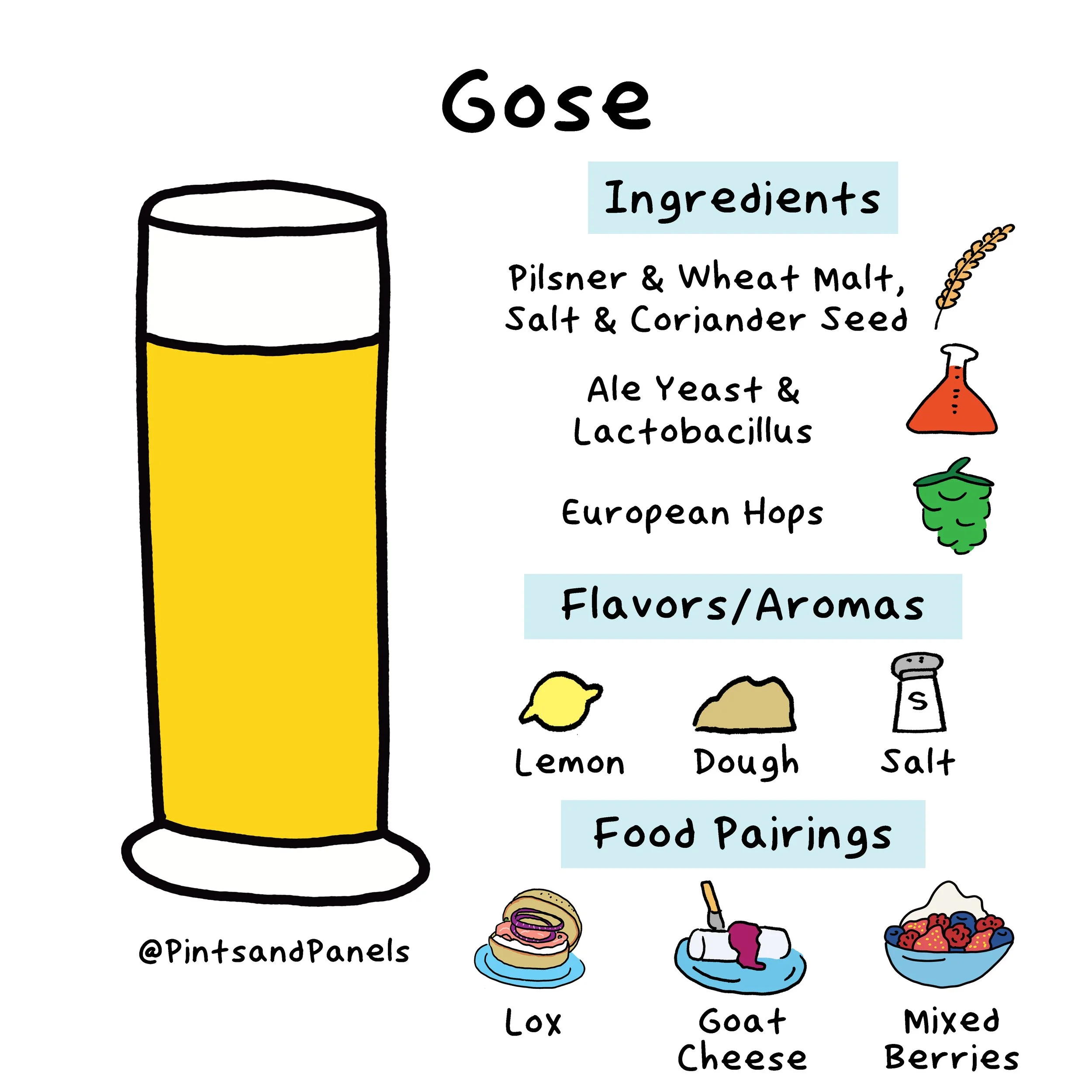 gose-onesheet.jpg
