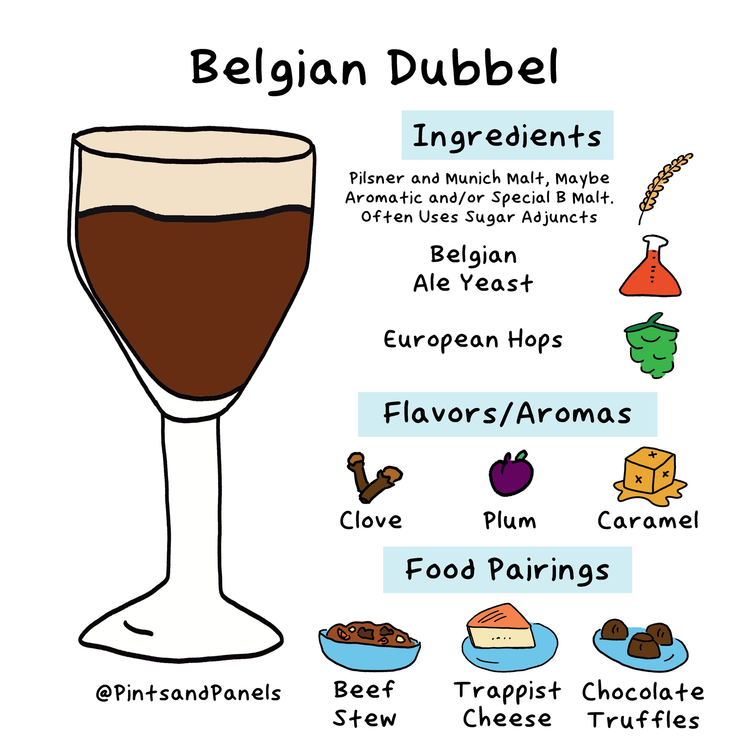 belgiandubbel-onesheet.jpg
