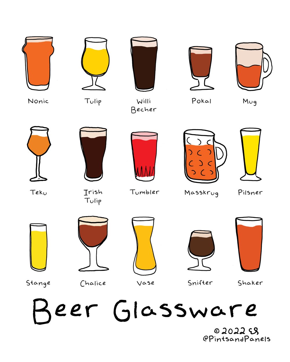 Glassware — Pints and