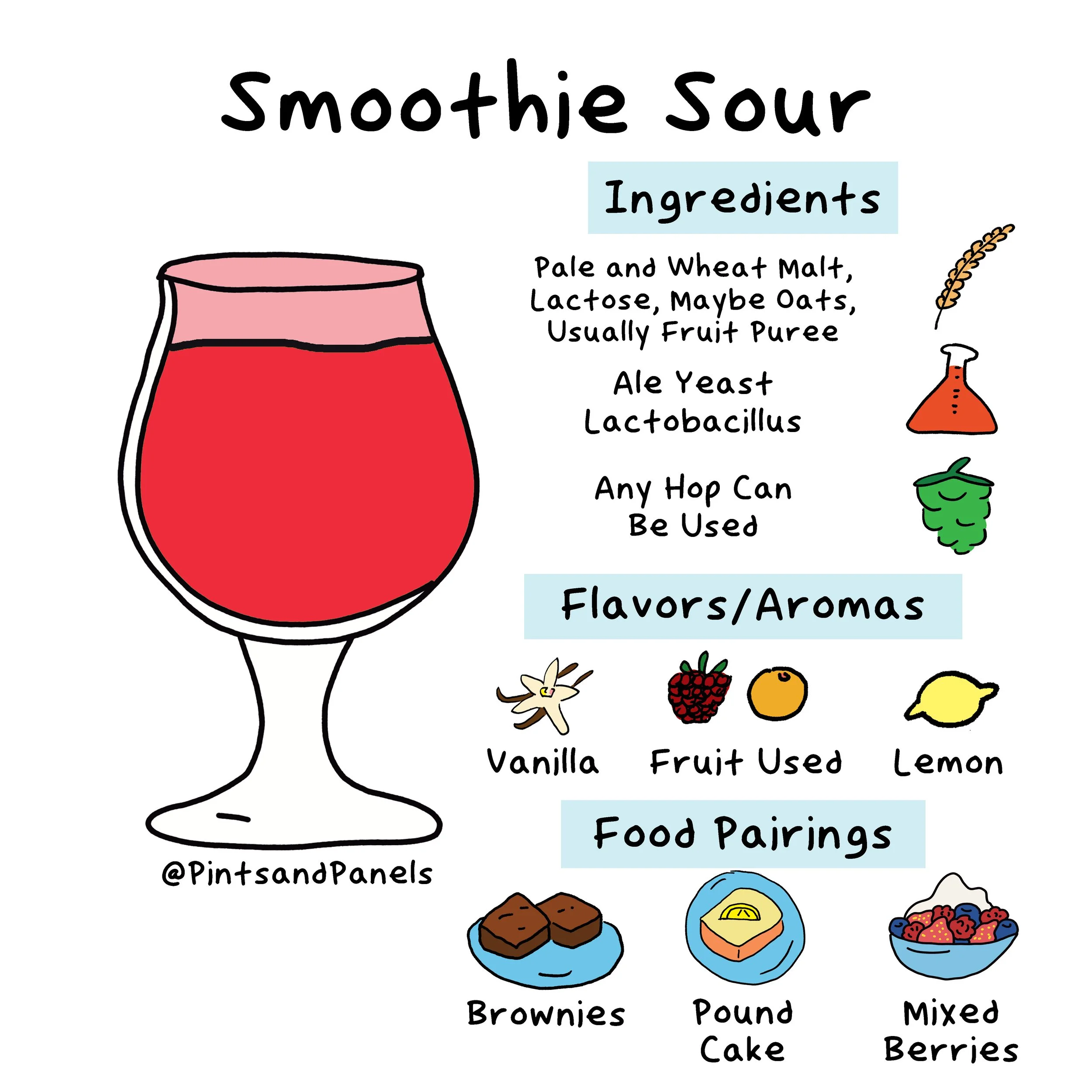smoothiesour-onesheet.jpg