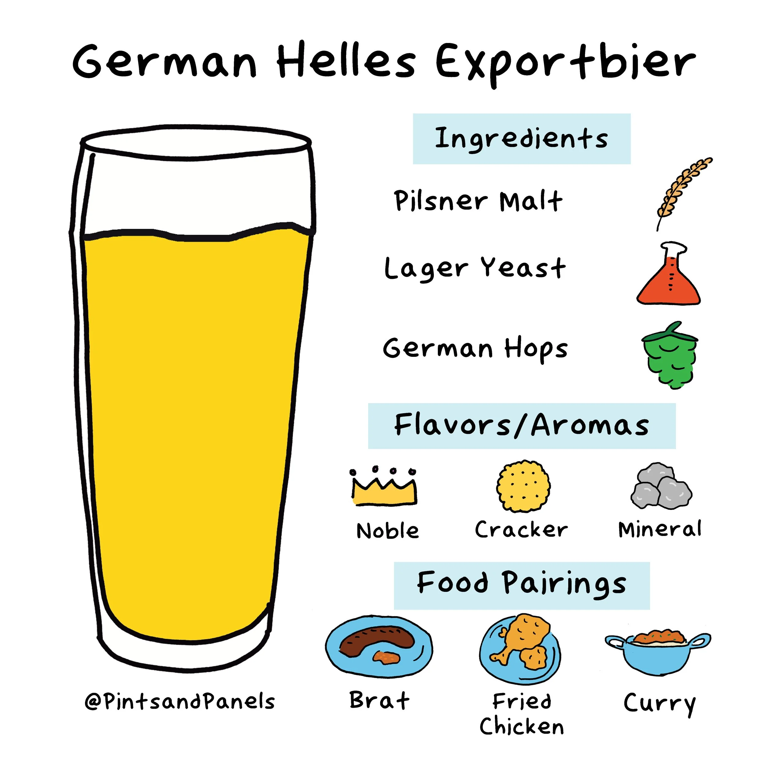 germanhellesexportbieronesheet.jpg