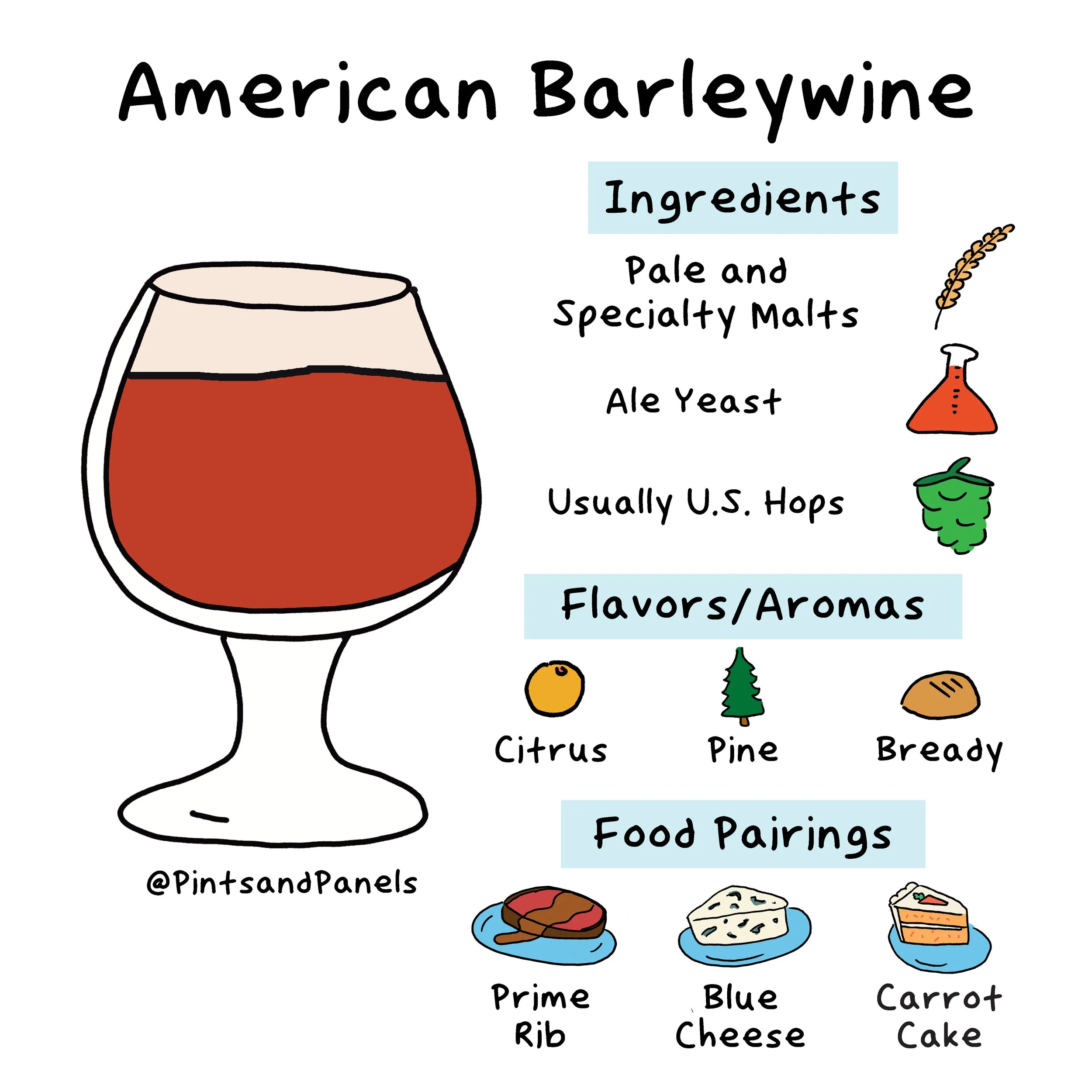 usbarleywine-onesheet.jpg