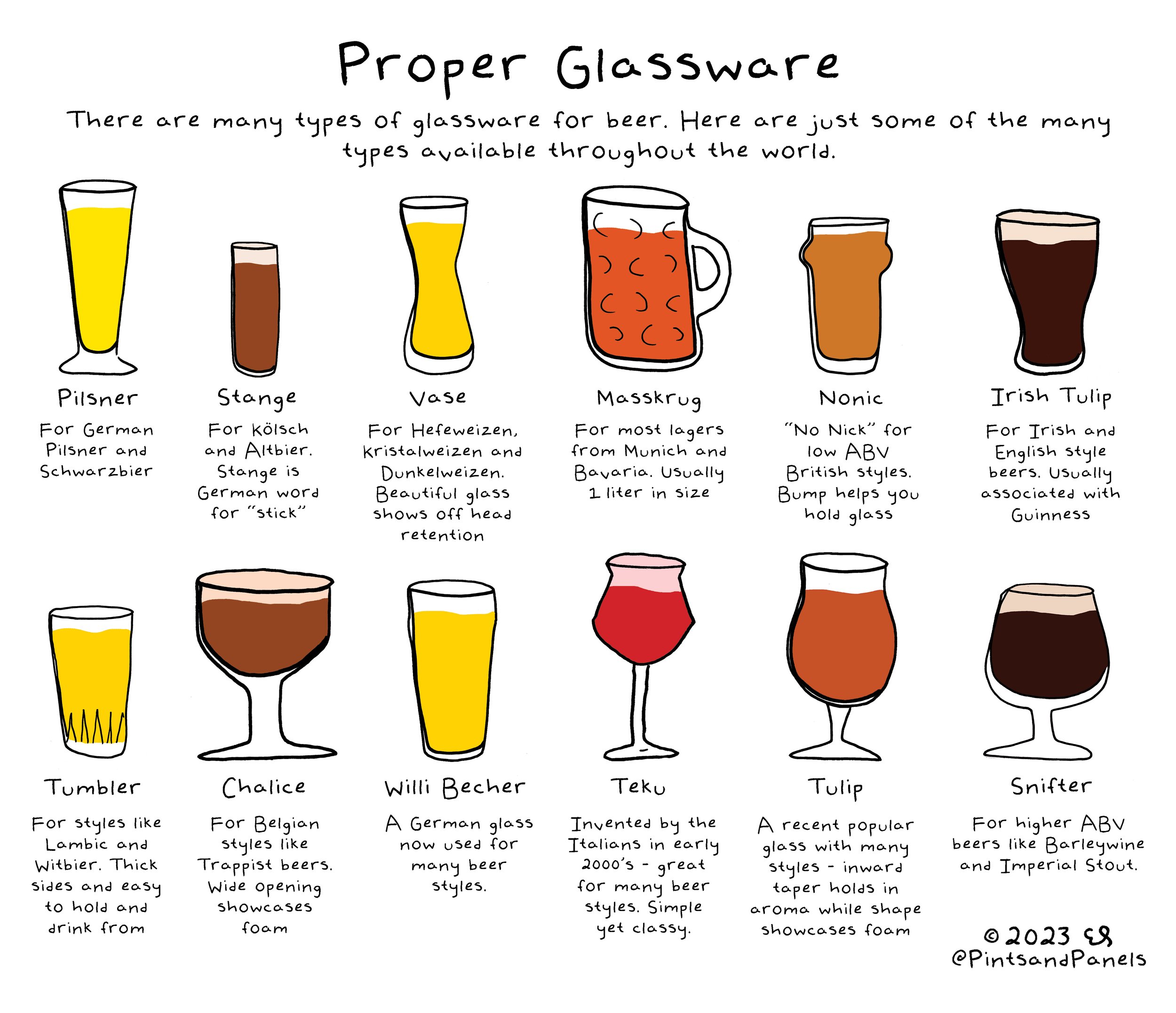 The Complete Guide to Beer Glassware: Understanding Types, Styles
