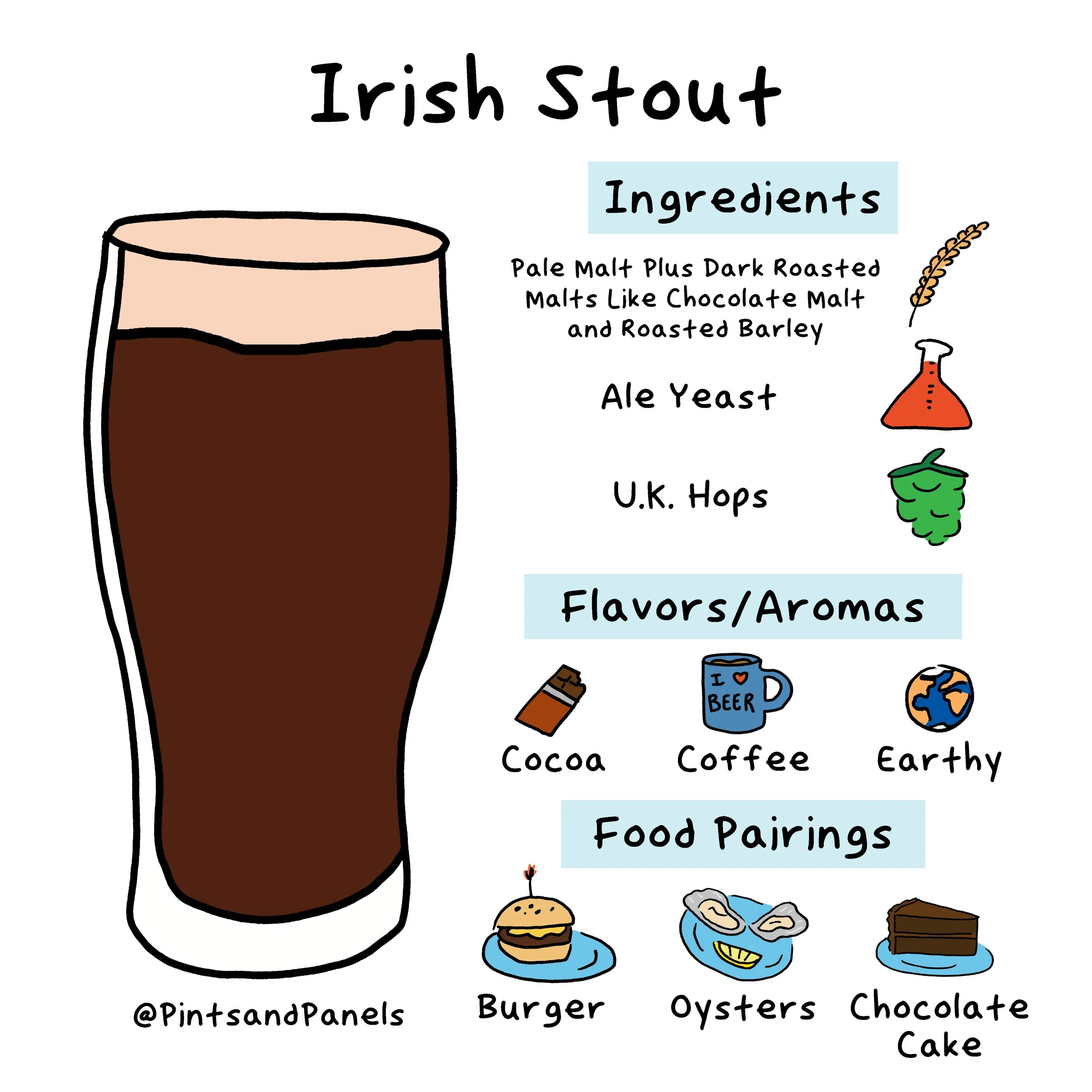 irishstout-onesheet.jpg
