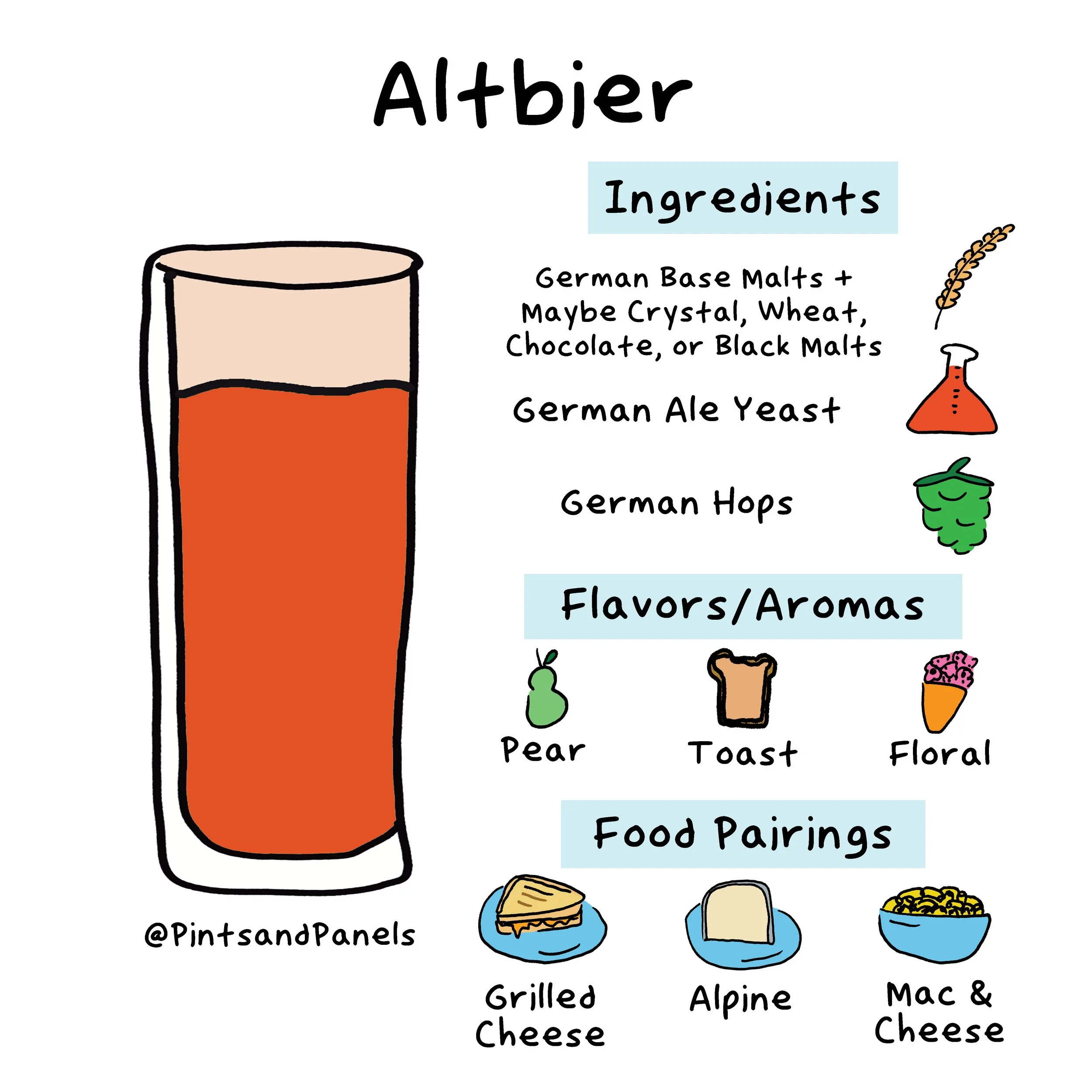 altbier-onesheet.jpg