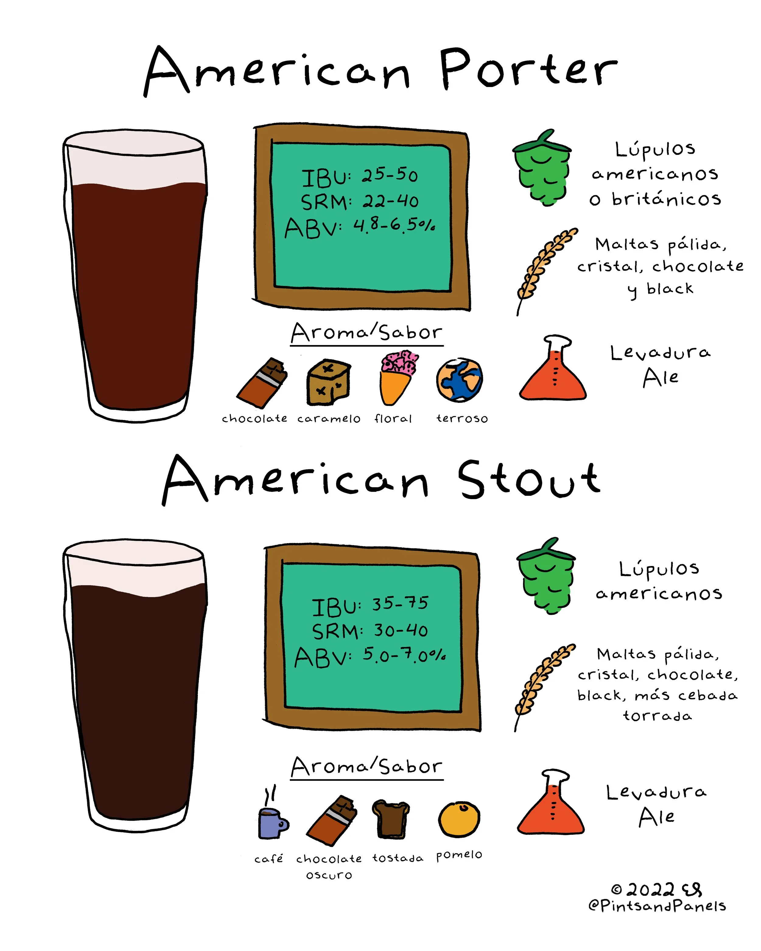 Cuál es la diferencia entre una American Porter y una American Stout