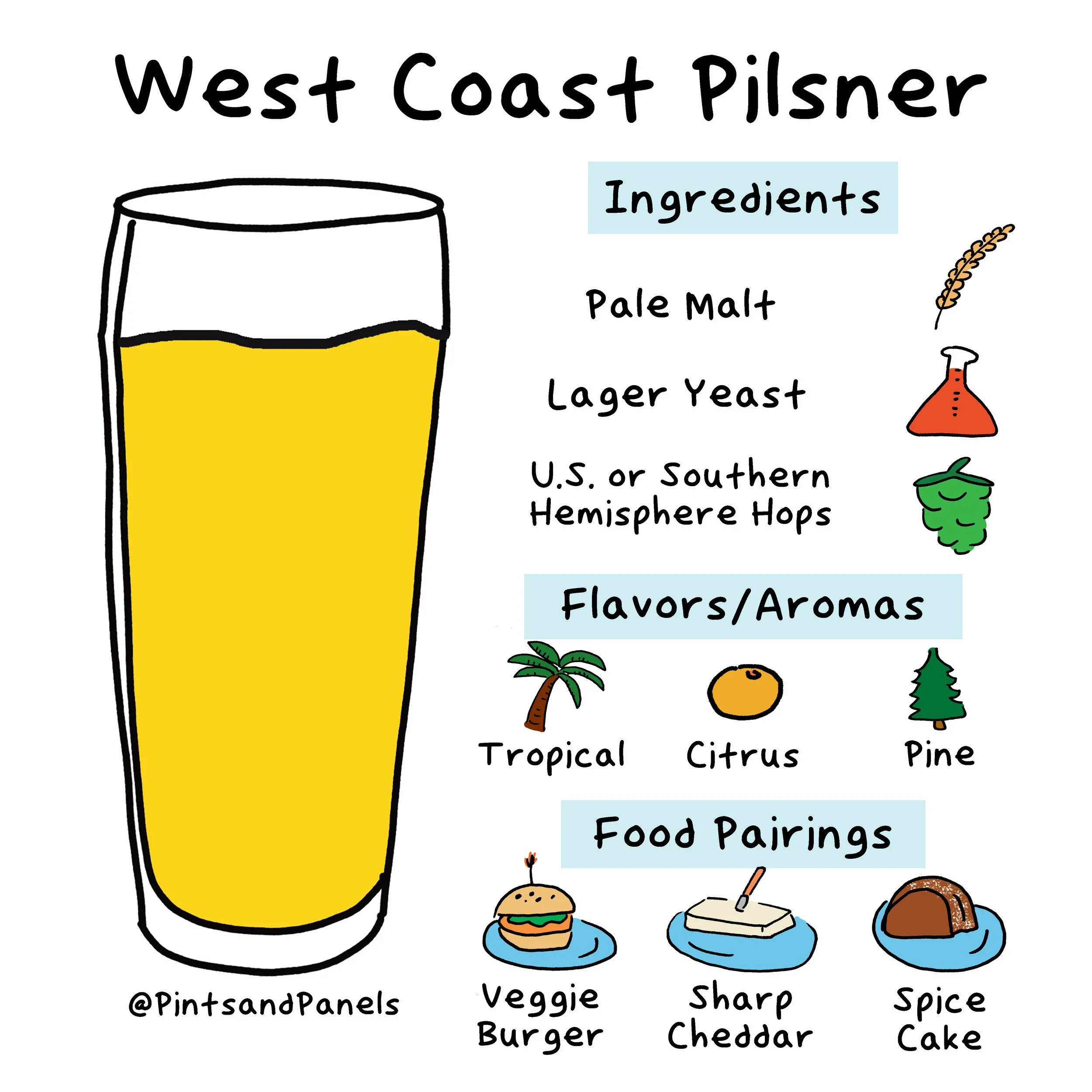 westcoastpilsonesheet.jpg