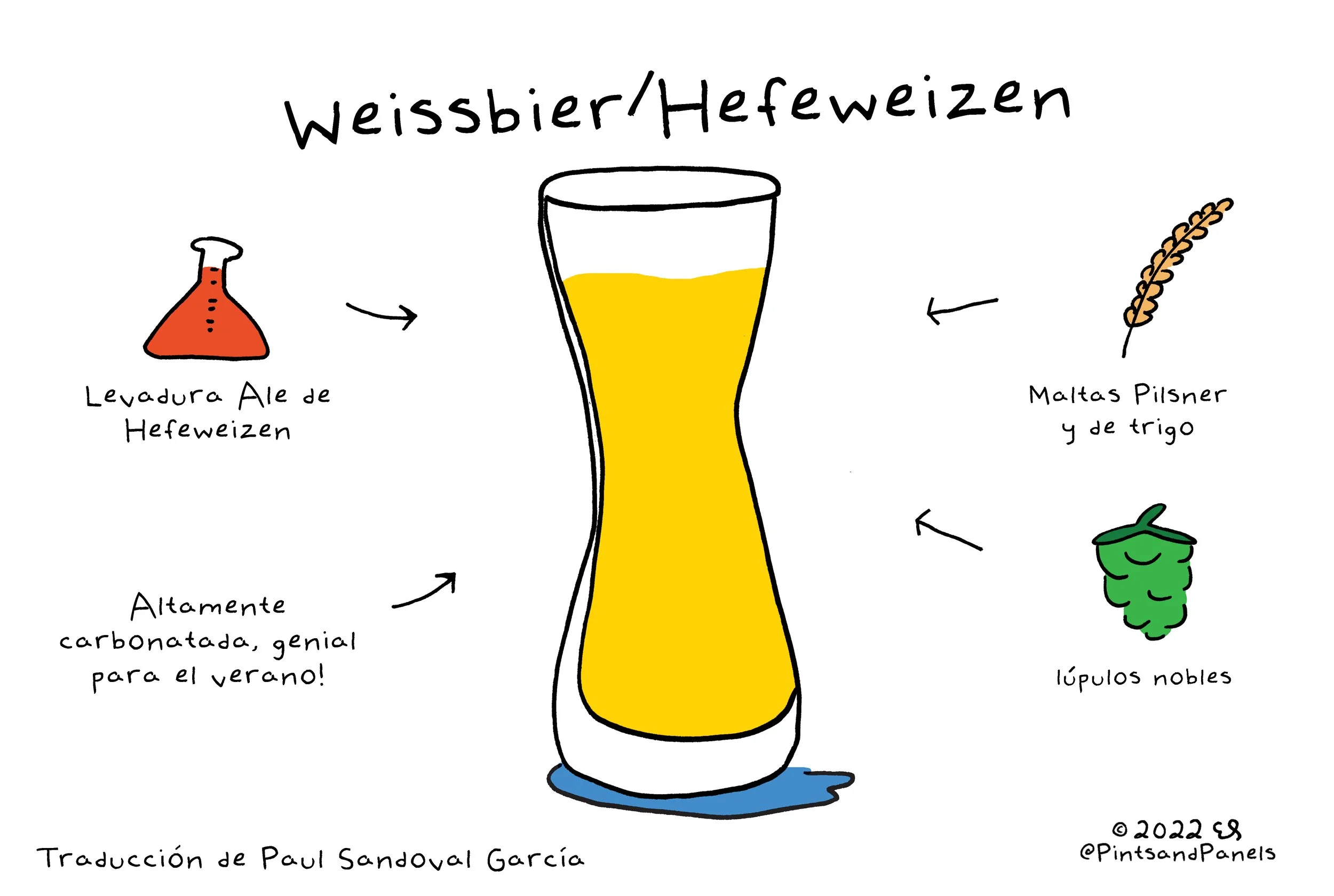 Cerveza Estilo Simple Hefeweizen/Weissbier — Pints and Panels
