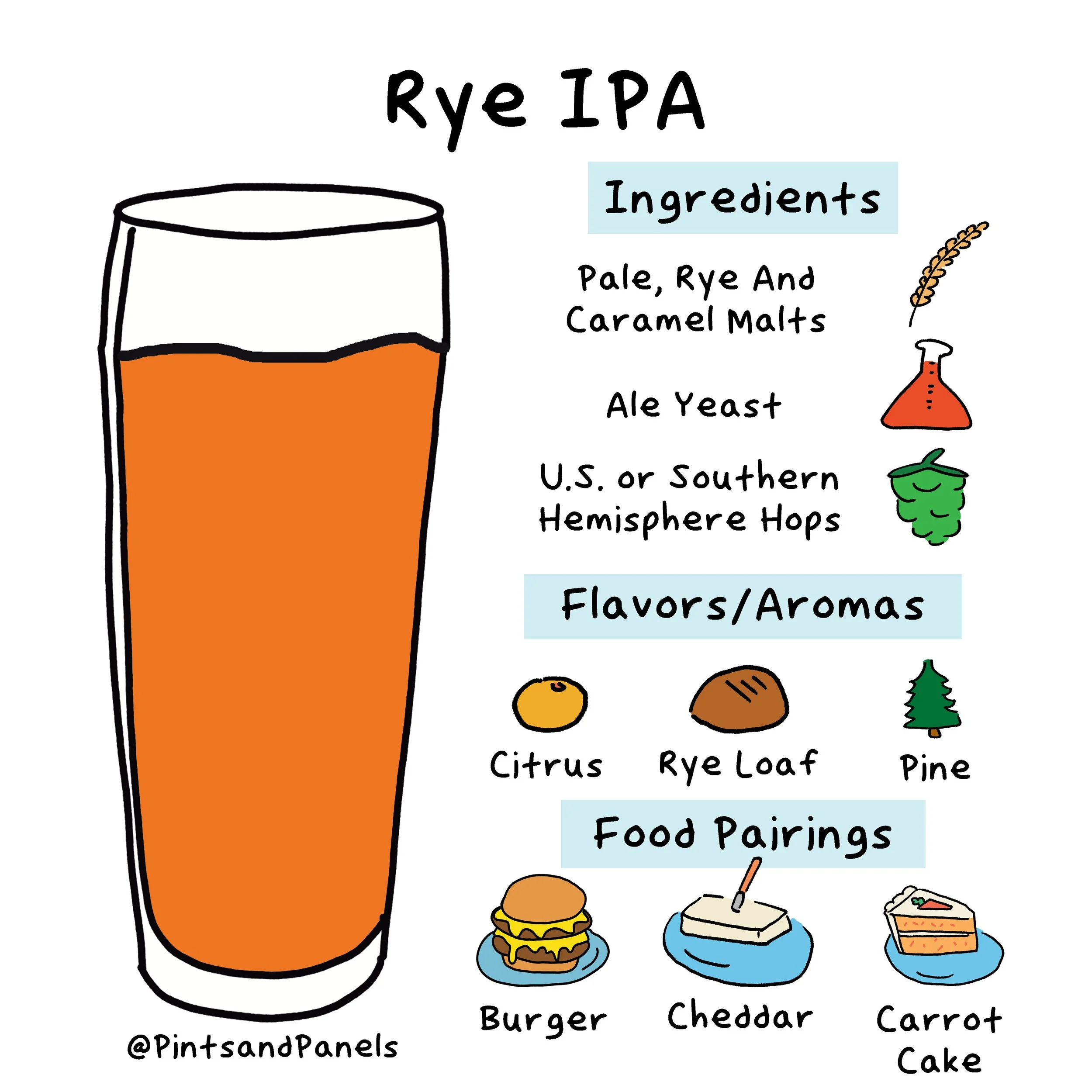 ryeipa-onesheet.jpg