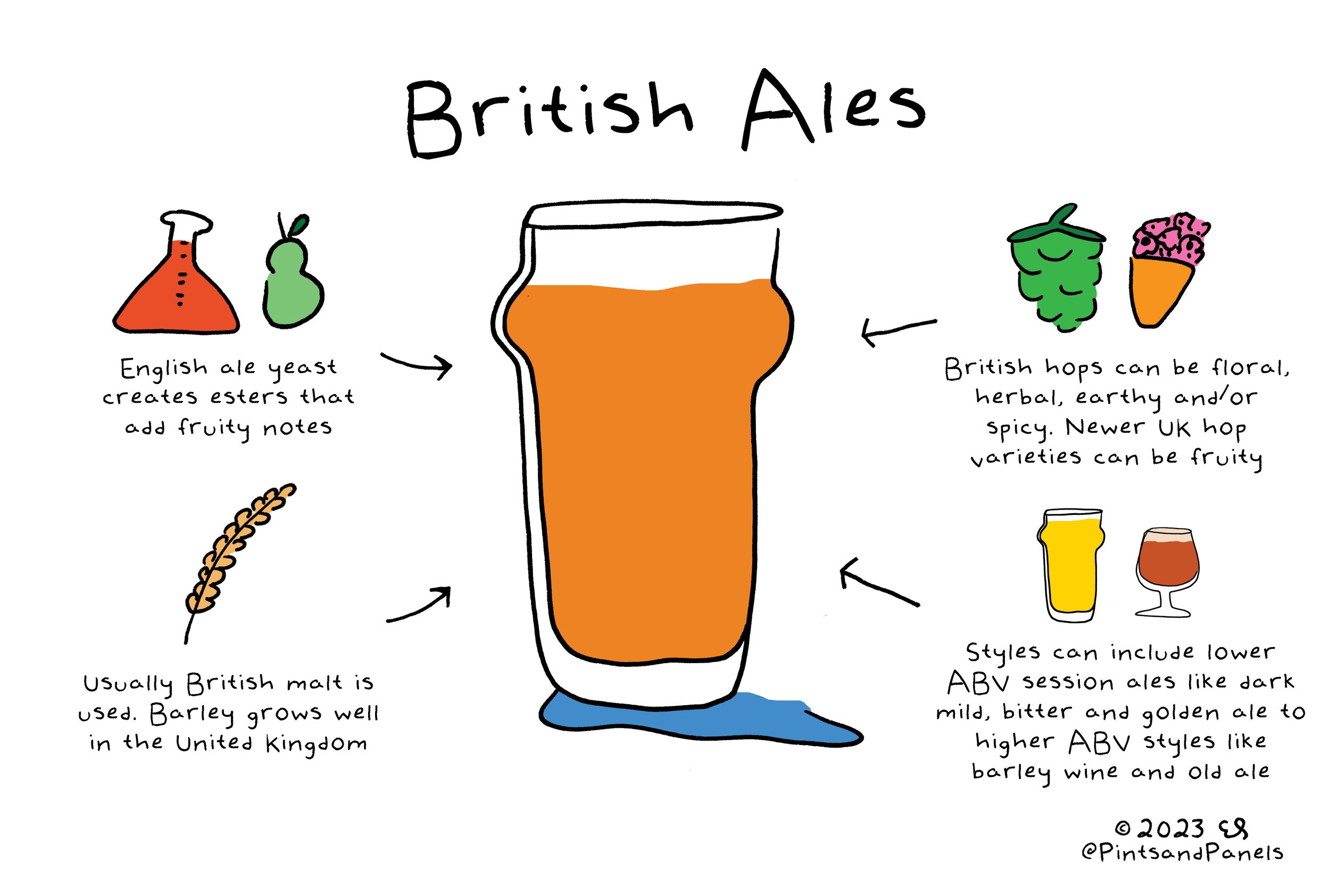 Beer 101 - em ingles