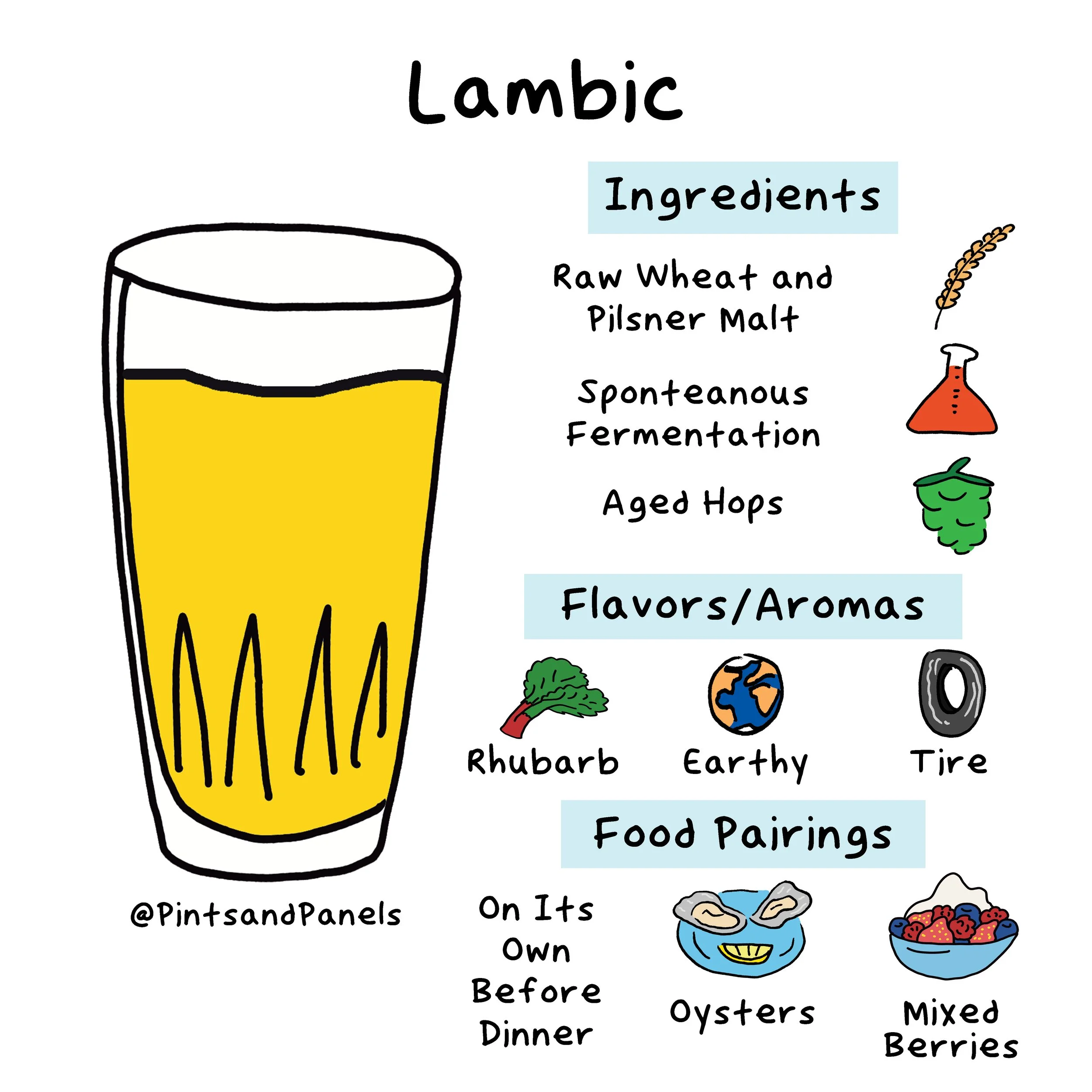 lambic-onesheet.jpg