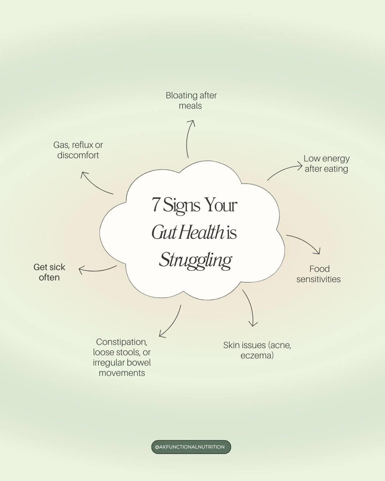 Bloating. Low energy. Irregular digestion.

Behind these symptoms, I often see:
&bull; Low stomach acid &rarr; impacting breakdown of food
&bull; Poor enzyme production &rarr; leading to incomplete digestion
&bull; Dysbiosis (imbalances in the bacter