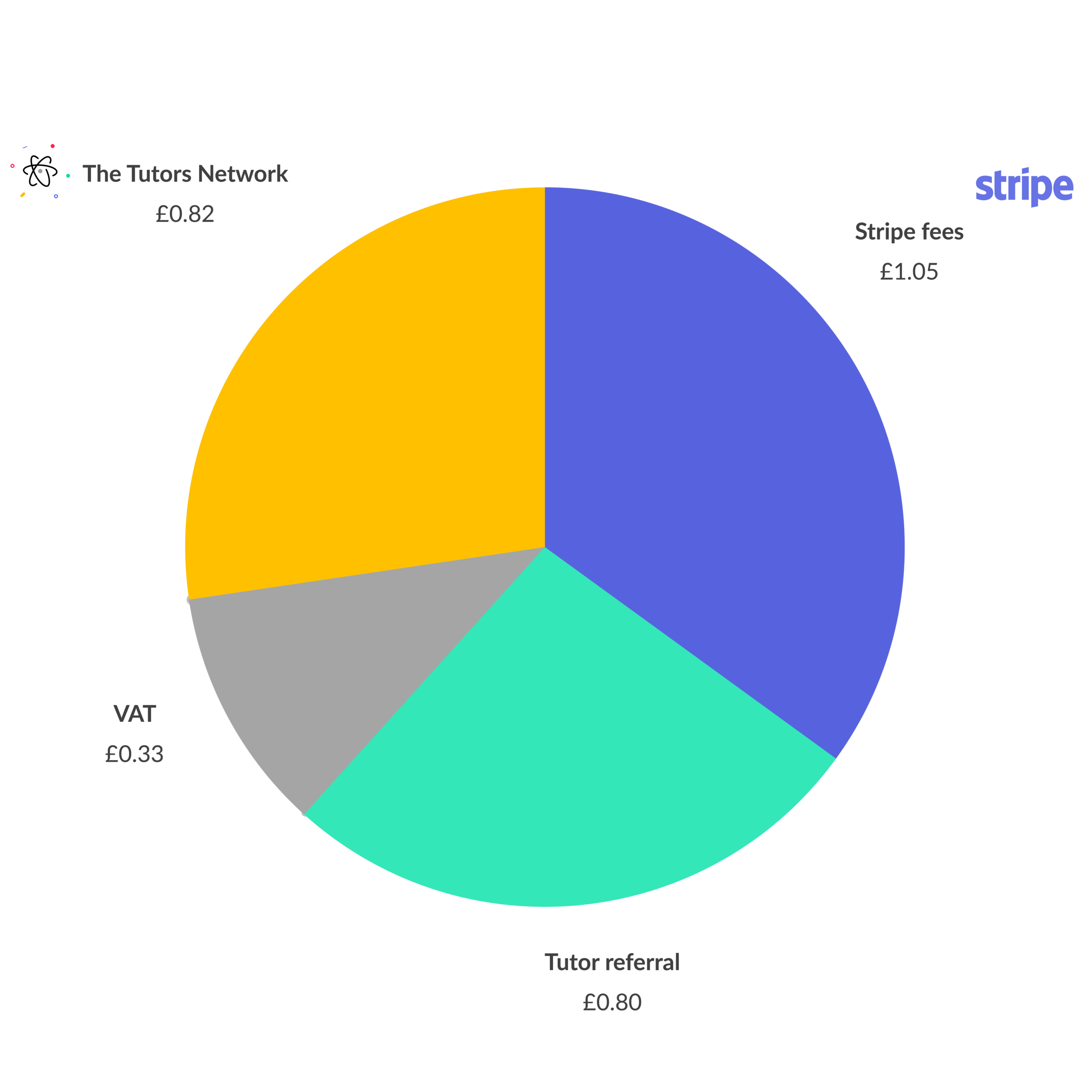 Graph with labels.png