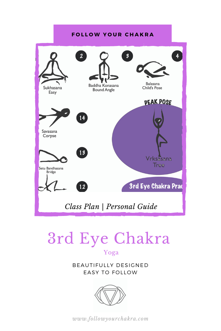 Yoga Sequences — Follow Your Chakra Yoga Sequences — Follow Your Chakra