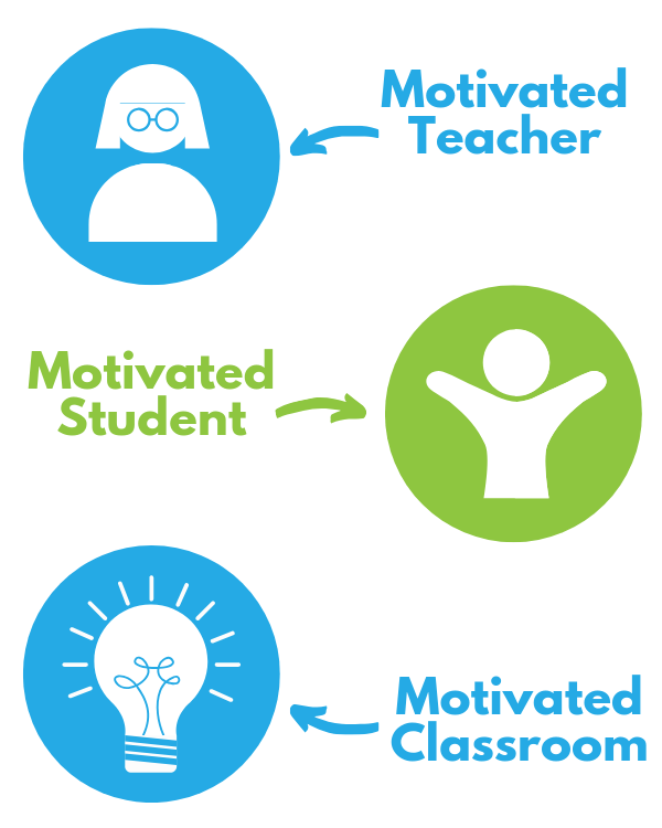 Final Motivated Approach Website Infographic.png
