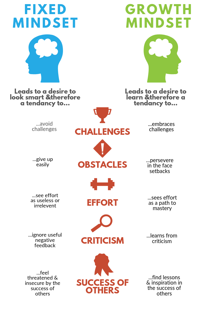 Copy of Copy of Copy of Mastery Approach Website Infographic.png