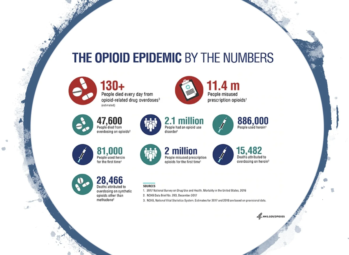 Opiods+by+numbers.jpg