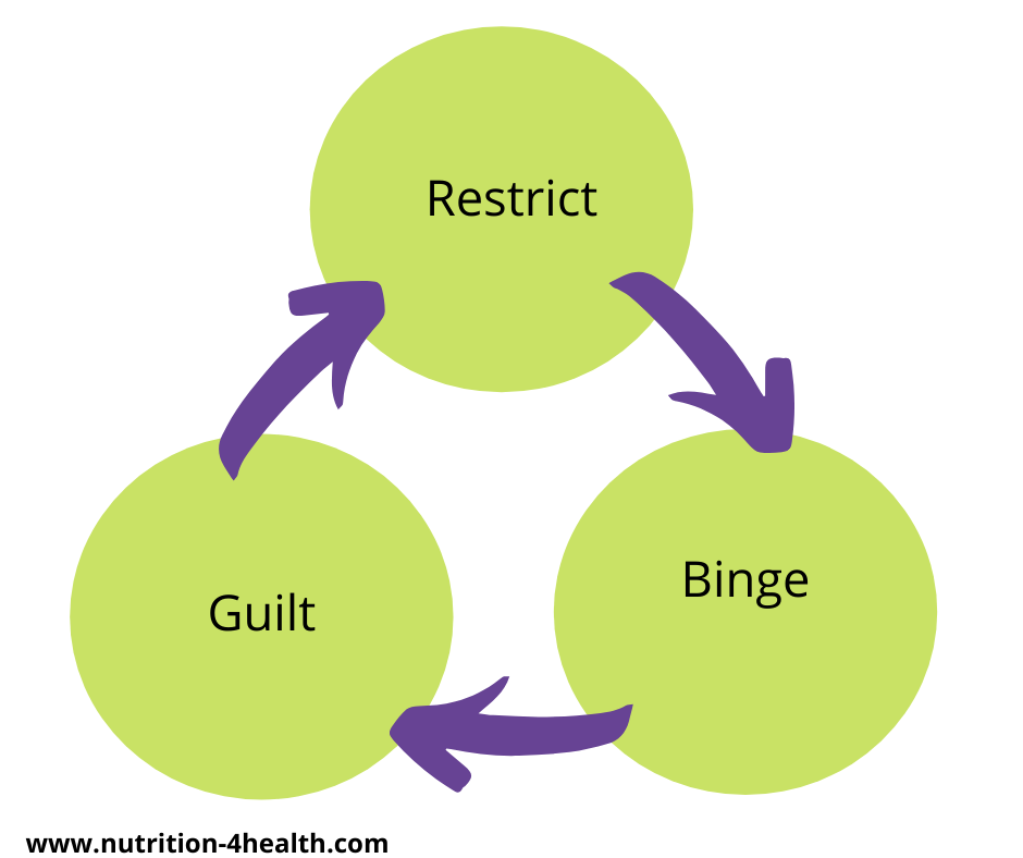 Emotional Eating — Nutrition-4Health