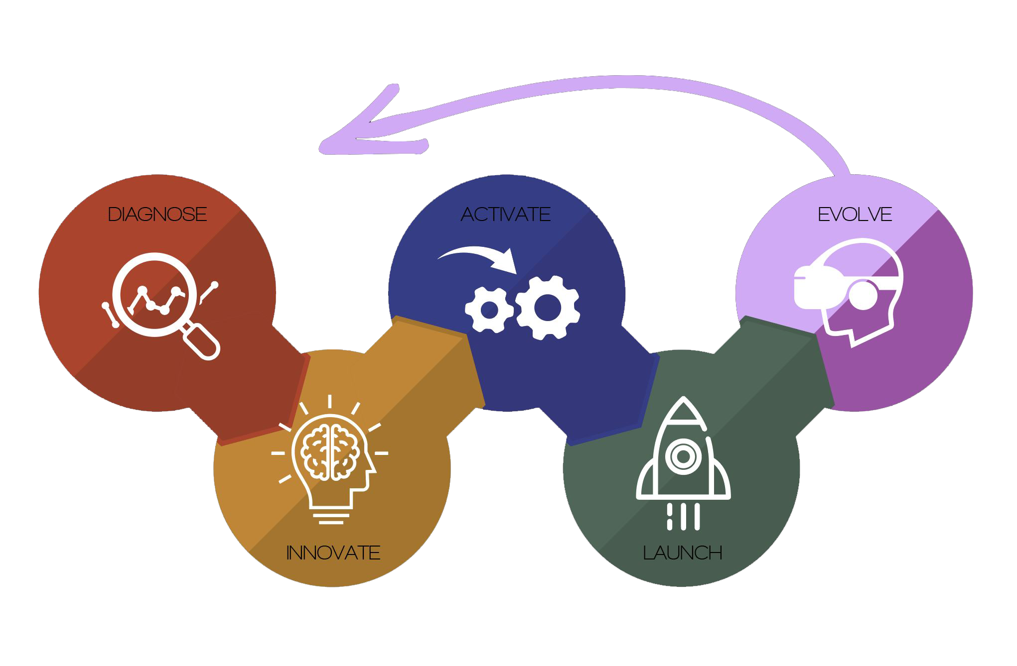 Our process 2.png