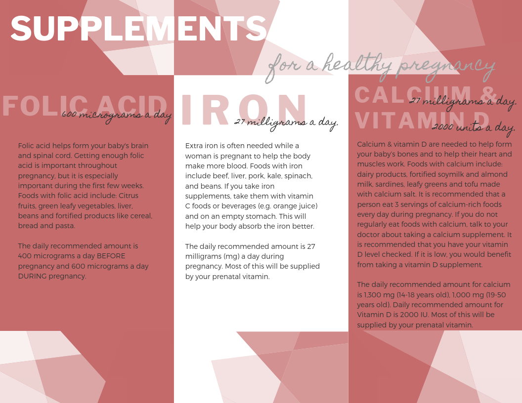 Supplements 101