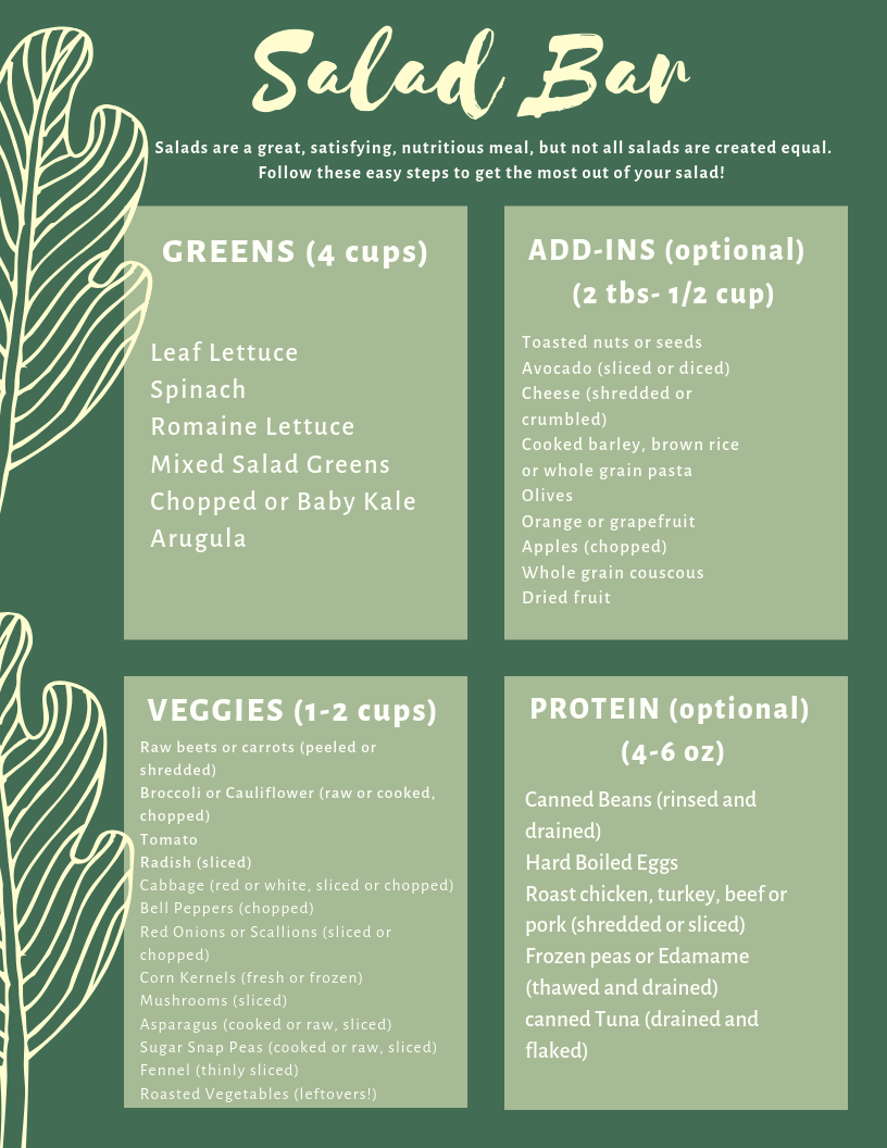 Salad Guide
