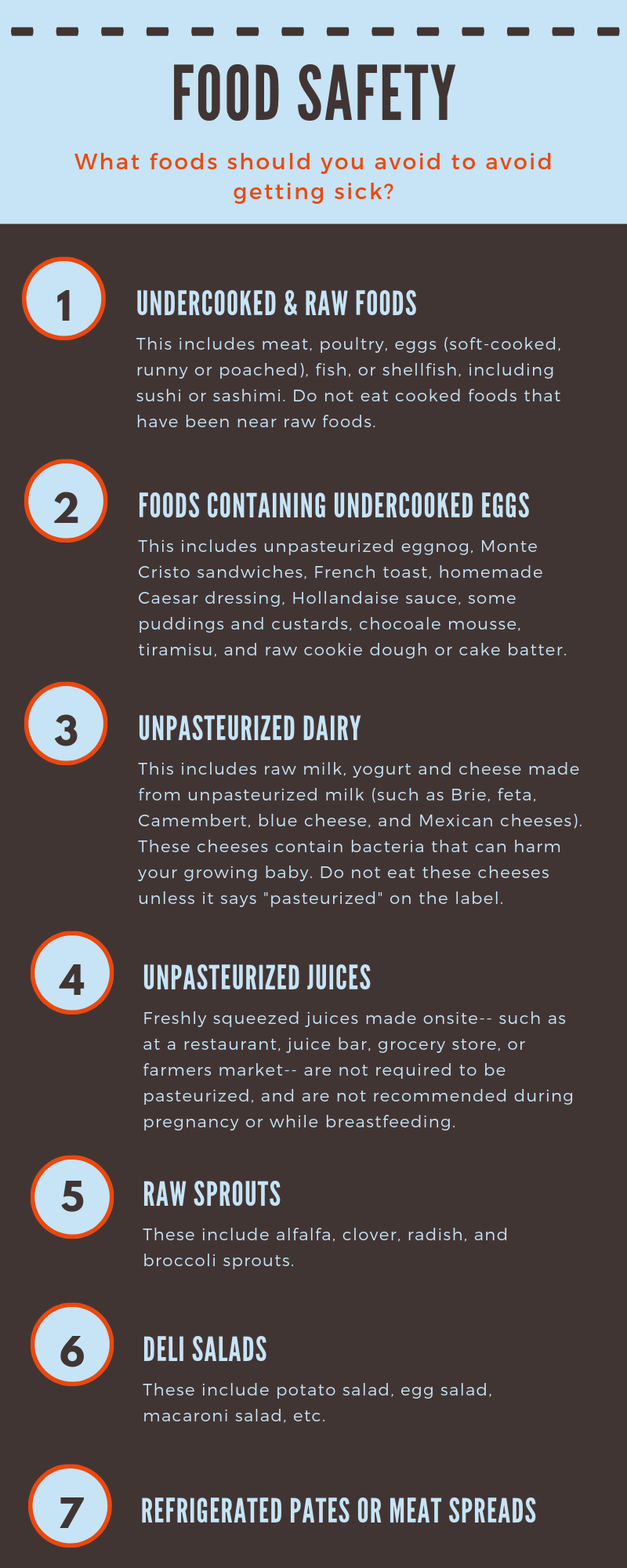 Food Safety