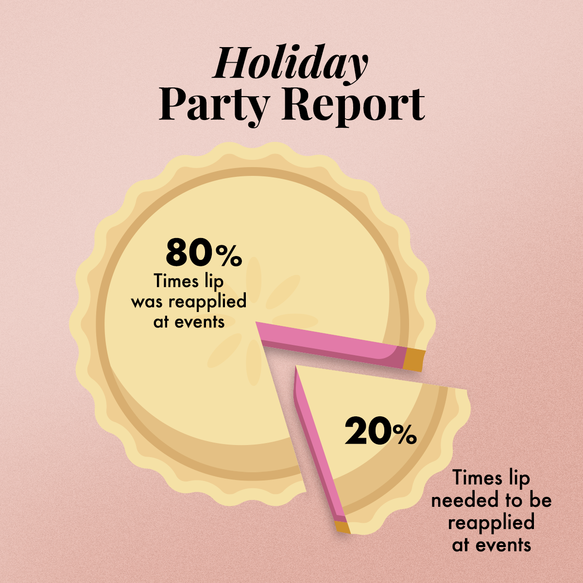 HolidayPieCharts_02.png