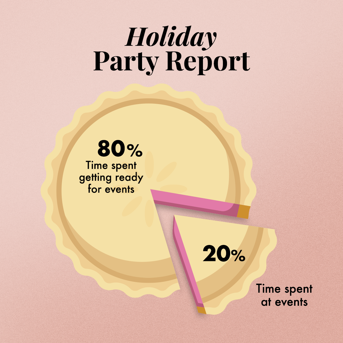 HolidayPieCharts_01.png