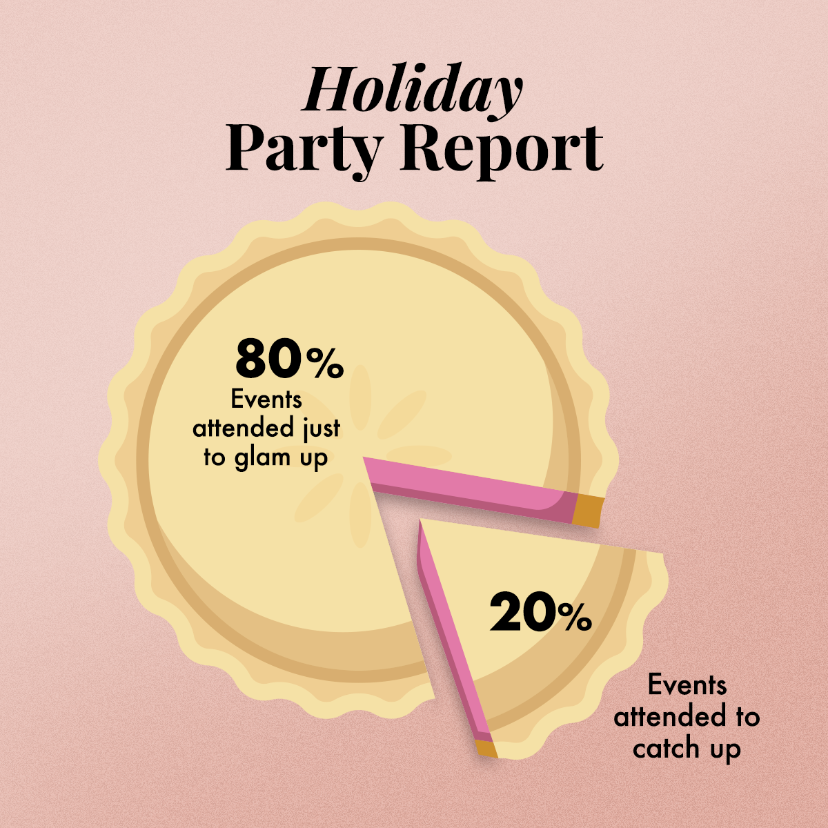 HolidayPieCharts_03.png
