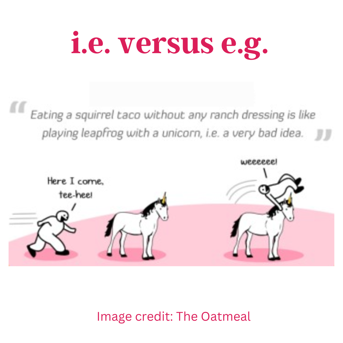 Difference Between i.e. and e.g.