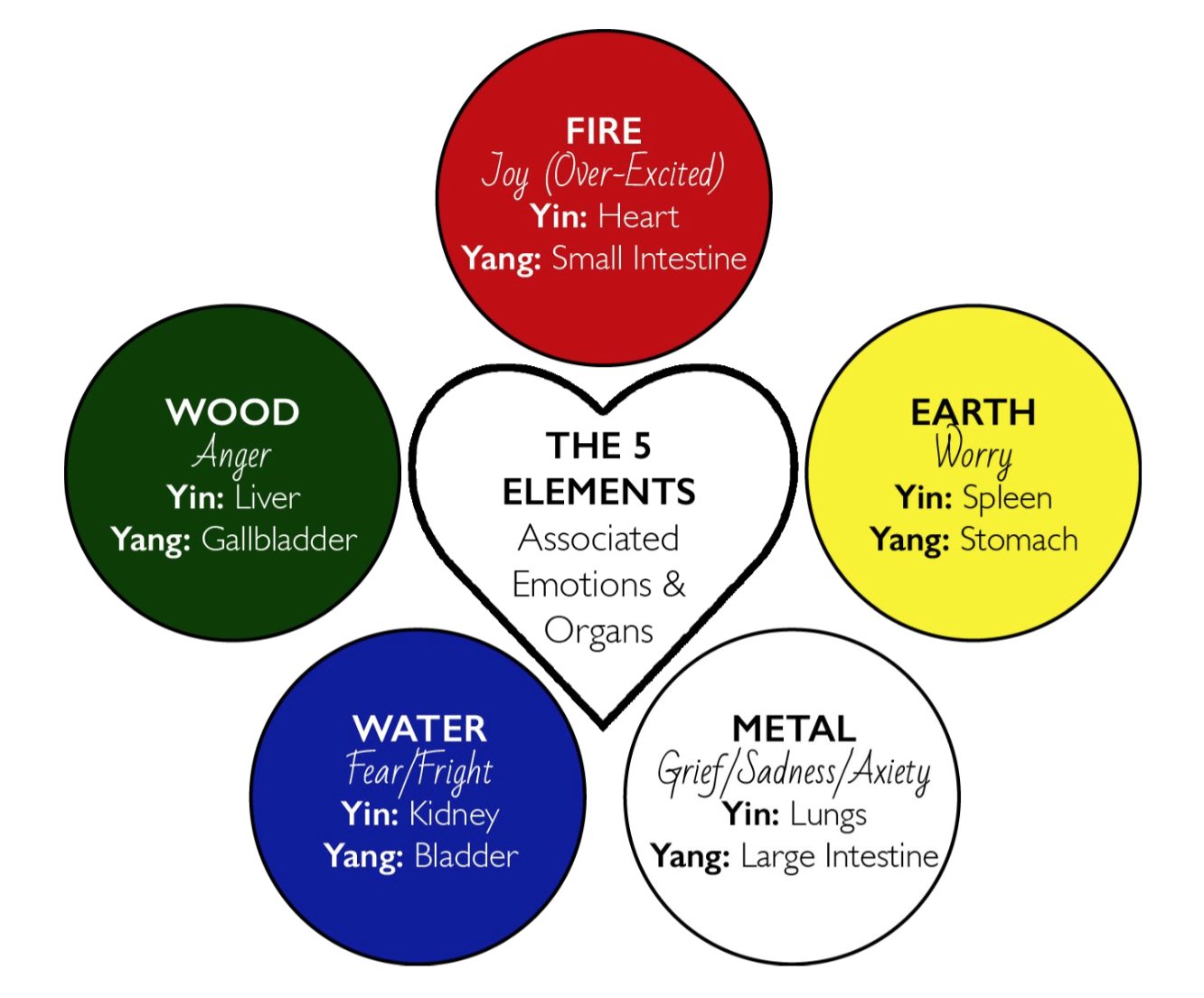 You and the Five Elements
