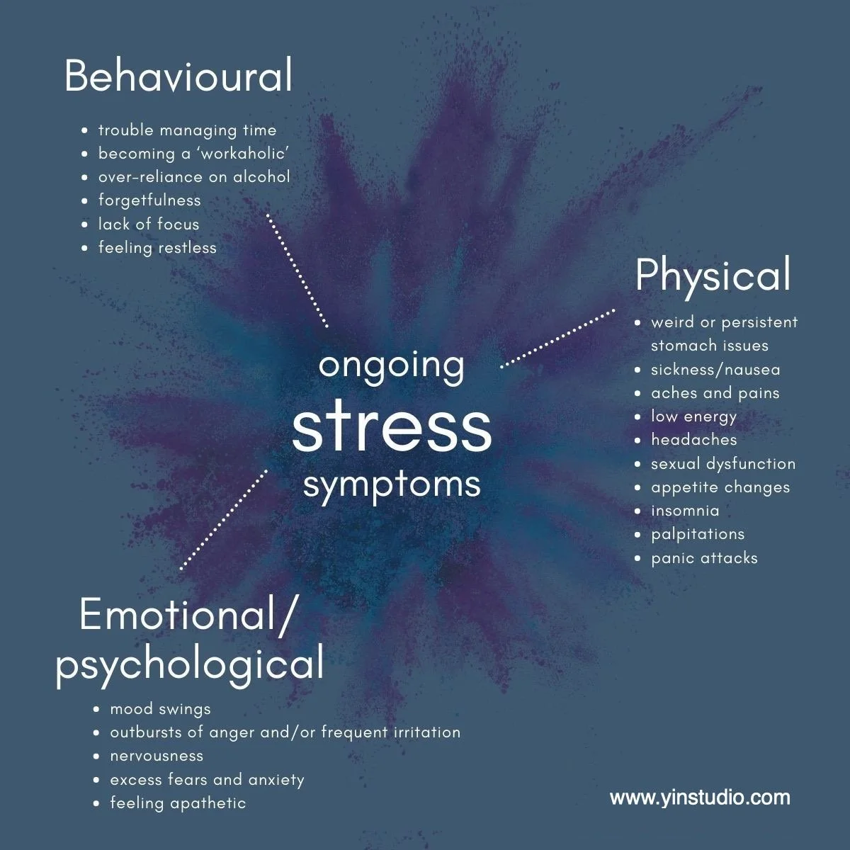 What Does Stress Actually Do to the Body's Systems?