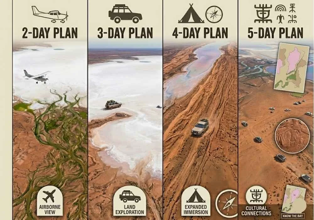 Lake Eyre Itinerary: 2, 3, 4 and 5 Day Travel Plans