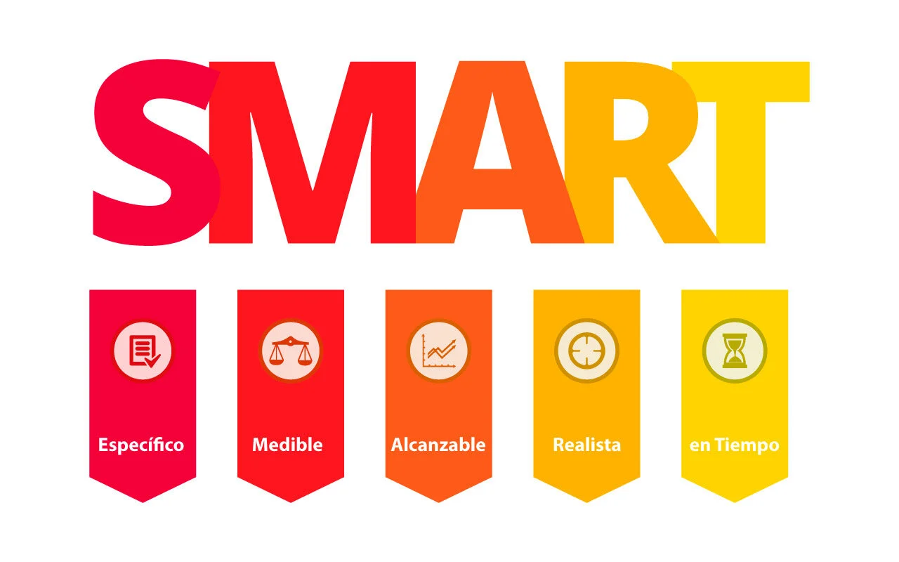 ¿Que son los objetivos Smart?