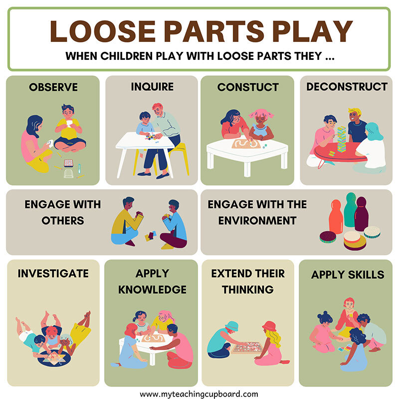 Loose Parts for Diverse Abilities