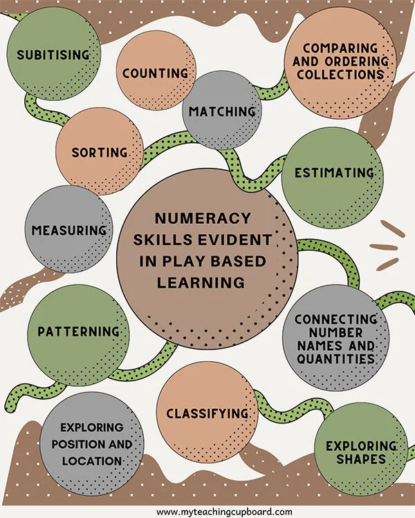 23 Loose Parts Ideas for Early Childhood Math — My Teaching Cupboard