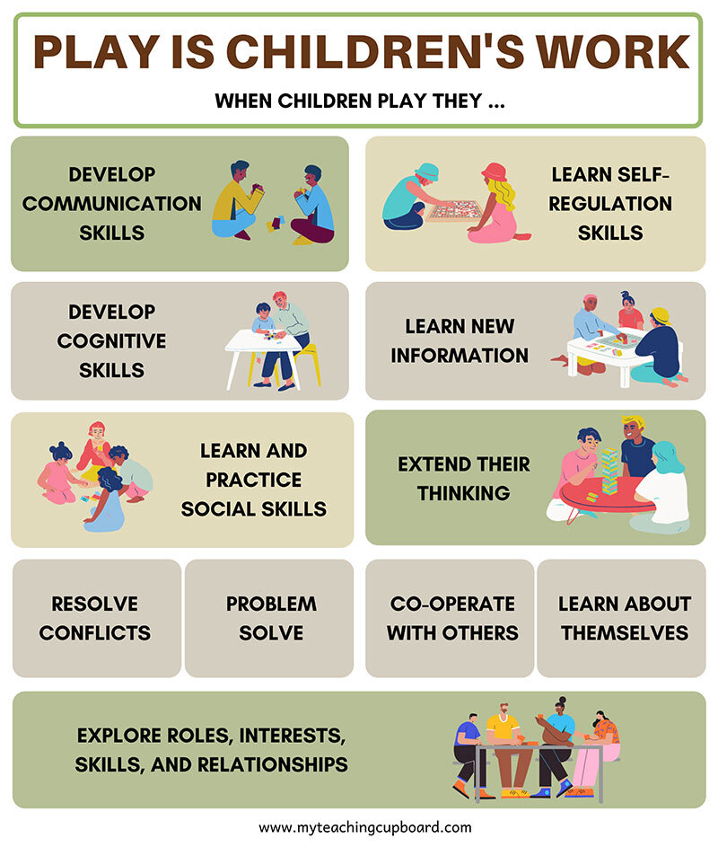 Stages of Play & Their Role Early Childhood Education