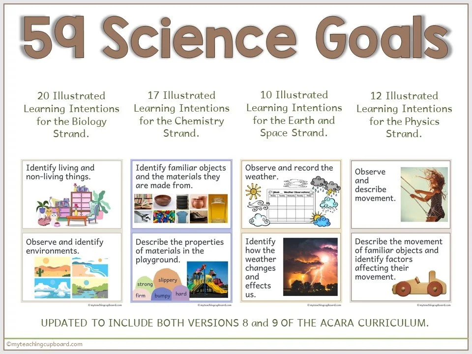 BUNDLE of Illustrated Learning Intentions for Foundation Stage — My ...