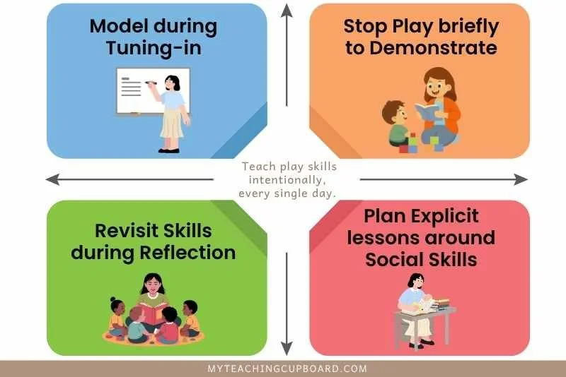 teach play skills intentionally, every single day