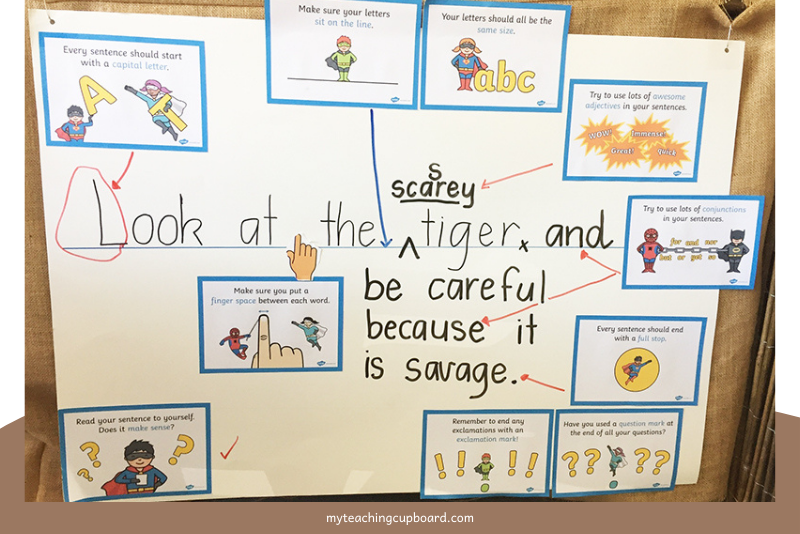 How to Write Learning Intentions for Kindergarten and Preschool — My ...