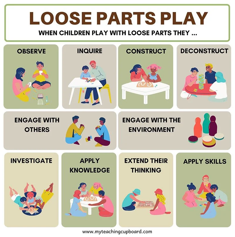 The Perfect Loose Parts Play Setup for Early Childhood Classrooms — My ...
