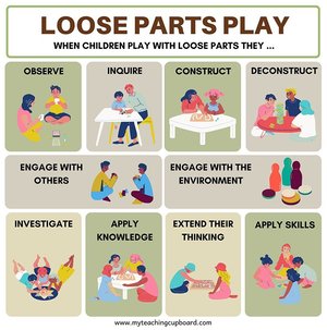 The Perfect Loose Parts Play Setup for Early Childhood Classrooms — My ...