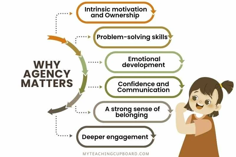 characteristics of agency in early childhood